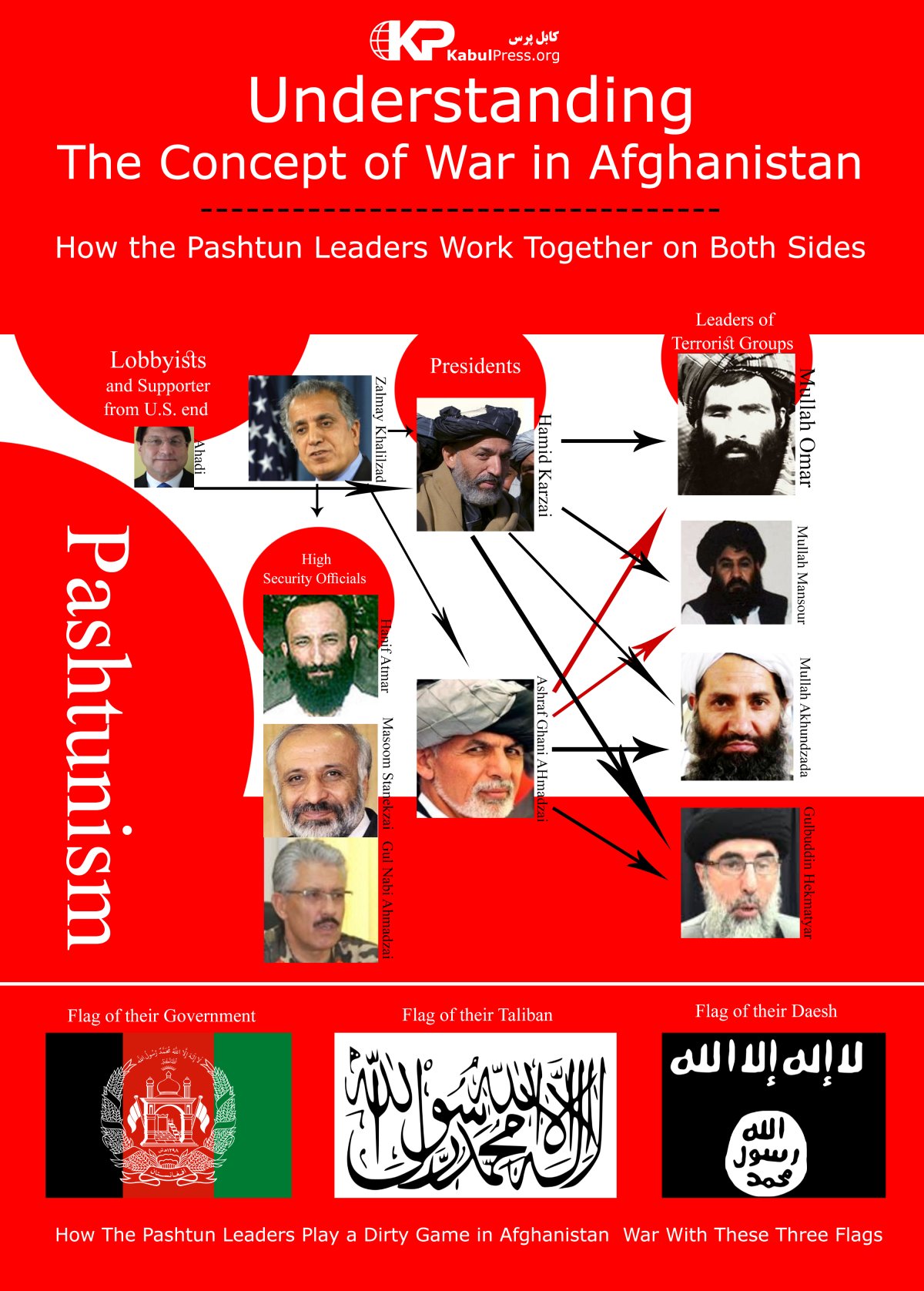 What Makes US Politicians Confused about the Afghanistan War?