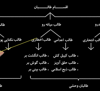 سلسله درس هایی پیرامون انواع و اقسام طالب